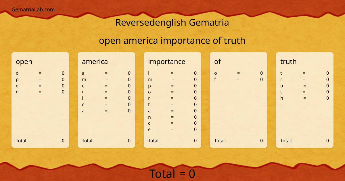 open america importance of truth in reversedenglish Gematria